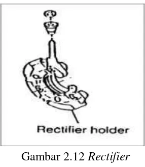 Gambar 2.13 V-Ribbed pulley 
