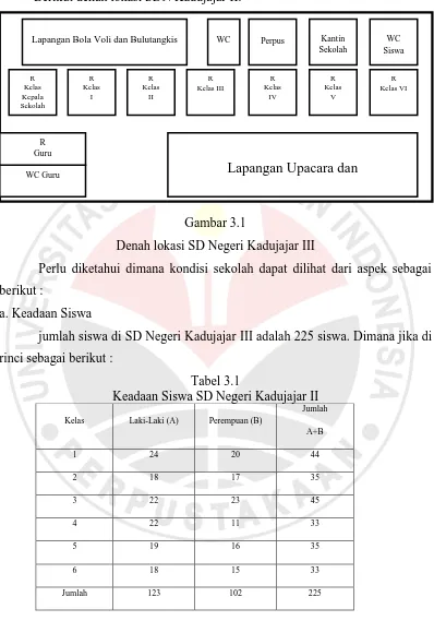 Gambar 3.1 Denah lokasi SD Negeri Kadujajar III 