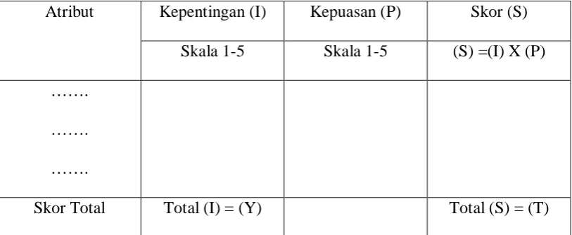 Tabel 2.1 Indeks Kepuasan Pengguna 
