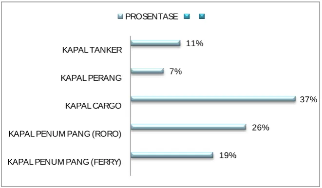 gambar 4.1 berikut: 