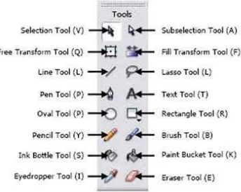 Gambar 3. Tampilan Tools pada Macromedia Flash 8. 