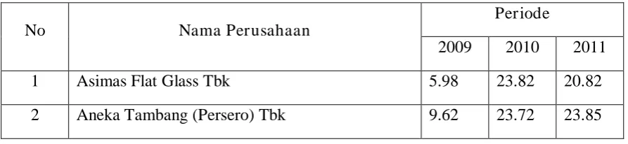 Tabel 4.2  