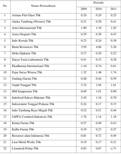 Tabel 4.3 