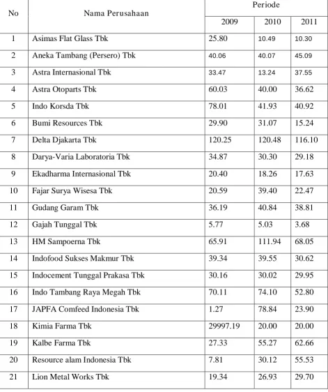 Tabel 4.5 