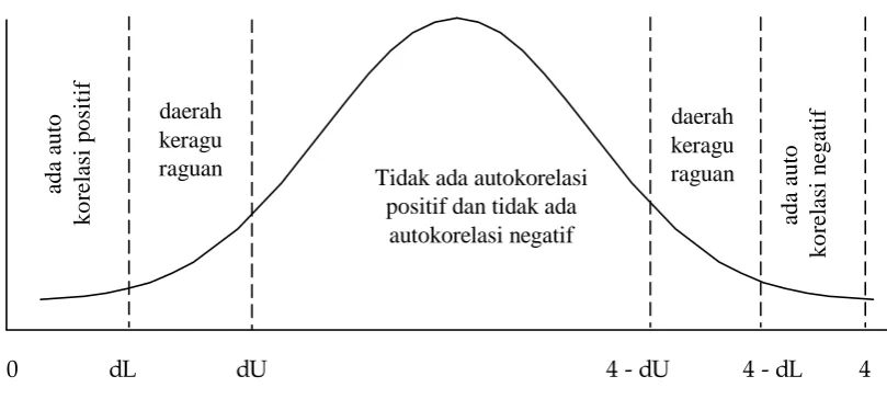 Tabel 4.10 