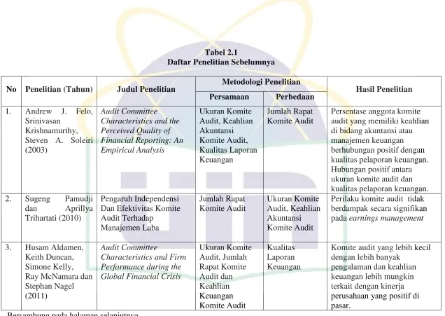 Tabel 2.1 Daftar Penelitian Sebelumnya 