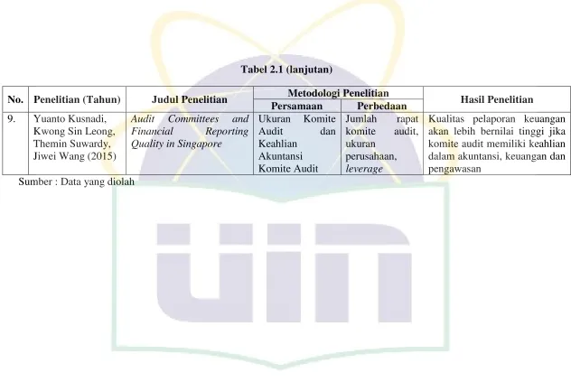 Tabel 2.1 (lanjutan) 