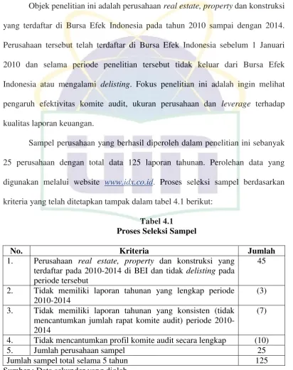Tabel 4.1 Proses Seleksi Sampel 