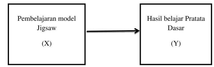 Gambar 2.9 Paradigma penelitian. 