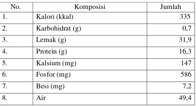Tabel 2.5 Komposisi Kimia Putih Telur per 100 Gram 
