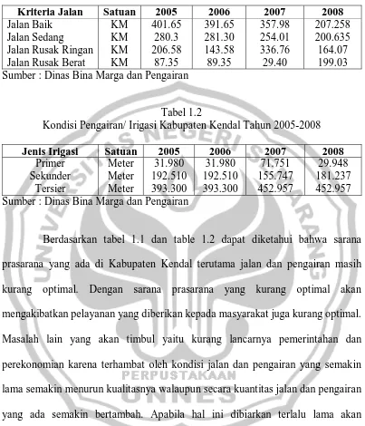 Tabel 1.2 Kondisi Pengairan/ Irigasi Kabupaten Kendal Tahun 2005-2008 