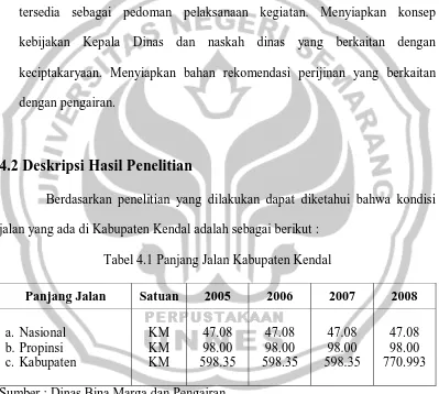 Tabel 4.1 Panjang Jalan Kabupaten Kendal  