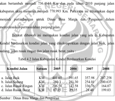 Tabel 4.2 Jalan Kabupaten Kendal Berdasarkan Kondisi  