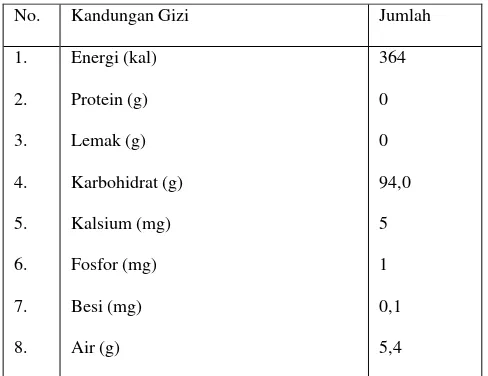Tabel 2.2. Kandungan gizi gula pasir dalam 100 gram 