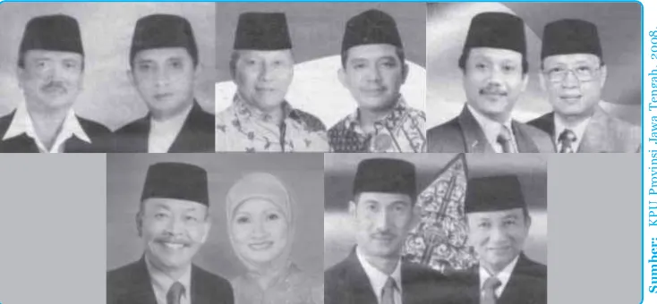 Gambar 2.6 Pasangan calon kepala daerah Provinsi Jateng 2008–2013.