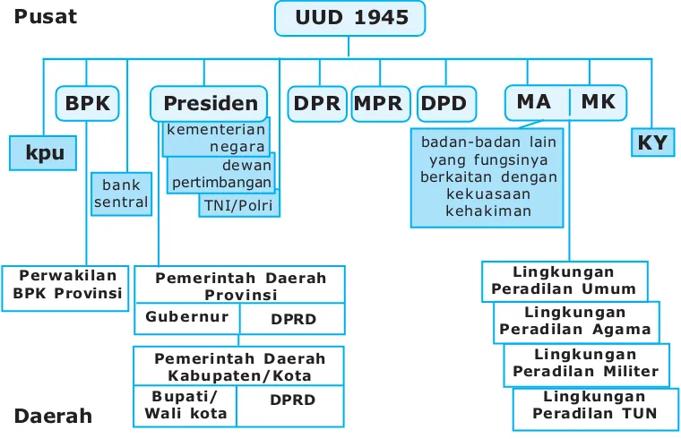 Gambar 2.9 Anggota DPR 2004–2009 otomatis