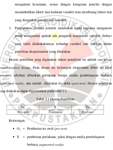 Tabel 3.1 Desain Penelitian 