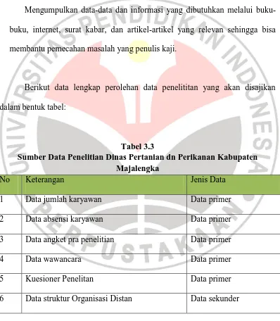 Tabel 3.3 Sumber Data Penelitian Dinas Pertanian dn Perikanan Kabupaten 
