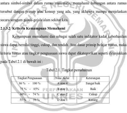 Tabel 2.1. Tingkat pemahaman 