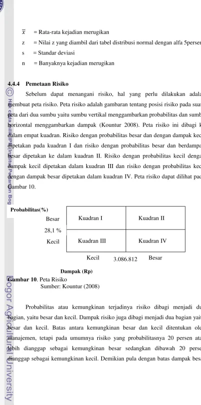 Gambar 10.  
