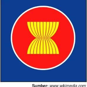 Gambar 3.2 Lambang ASEAN