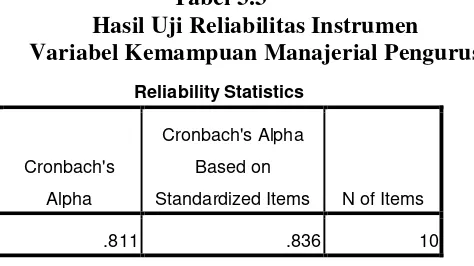 Tabel 3.2 Hasil Uji Reliabilitas Instrumen 