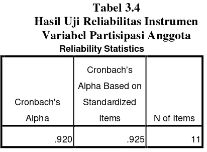 Tabel 3.4 Hasil Uji Reliabilitas Instrumen  