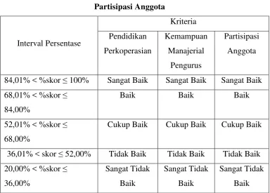 Tabel 3.5 