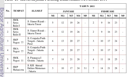 Tabel  21  Jadwal Layanan Pusteling Bulan Januari s/d Februari 2011 