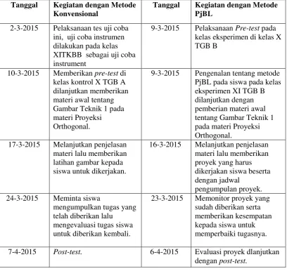 Gambar Teknik 1 pada 