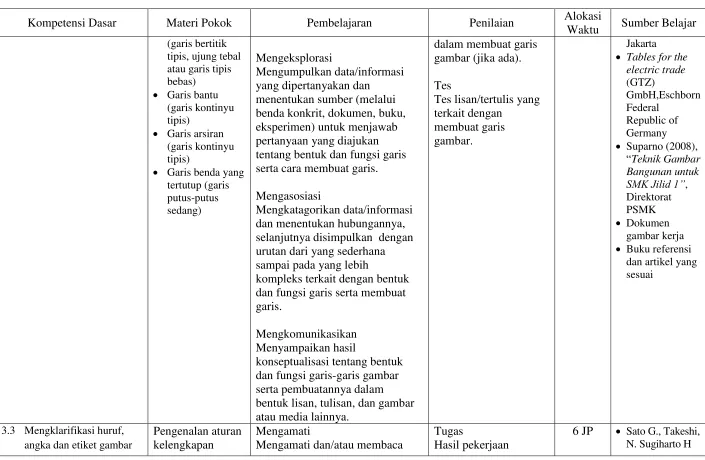 gambar (jika ada). 