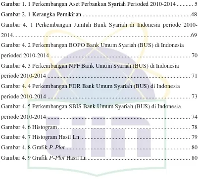 Gambar 1. 1 Perkembangan Aset Perbankan Syariah Perioded 2010-2014 ........... 5 