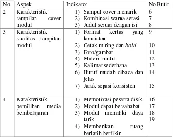 Tabel 4 Kisi-kisi Instrument kelayakan modul untuk guru untuk siswa 