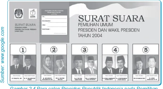 Gambar 2.4 Para calon Presiden Republik Indonesia pada Pemilihan Presiden putaran pertama