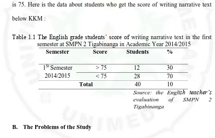 Table 1.1 The English grade students’ score of writing narrative text in the first semester at SMPN 2 Tigabinanga in Academic Year 2014/2015 