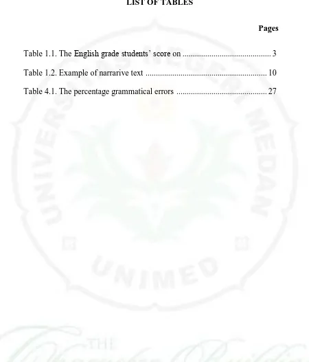 Table 1.1. The English grade students’ score on ..........................................