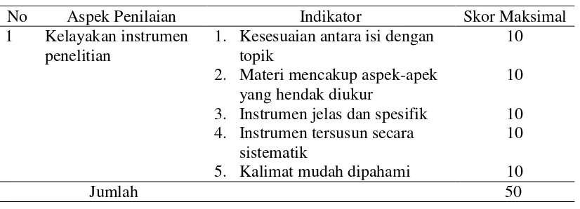 Tabel 3.3  Kriteria Penilaian Uji Kelayakan Instrumen Oleh Ahli Materi 