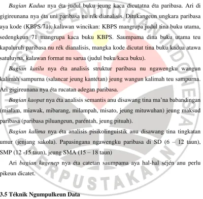 Gambar 3.1 Kartu Data Panalungtikan 