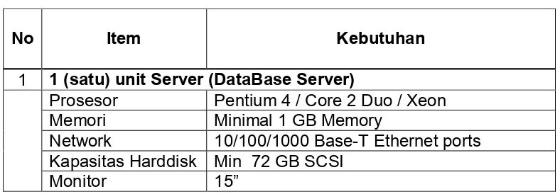 Tabel II-1 Daftar Spesifikasi Perangkat keras untuk Server 