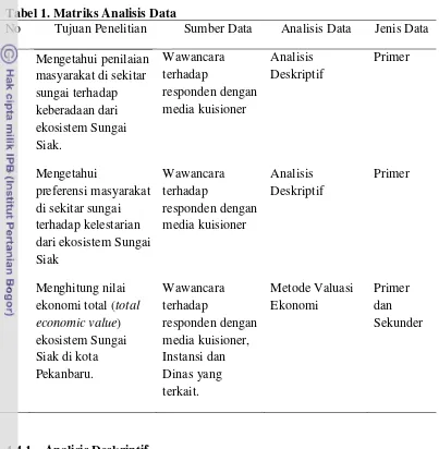 Tabel 1. Matriks Analisis Data 