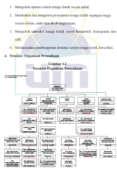 Gambar 4.2 Struktur Organisasi Perusahaan 