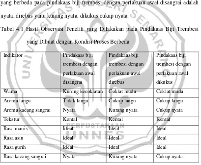 Tabel 4.1 Hasil Observasi Peneliti yang Dilakukan pada Pindakaas Biji Trembesi 