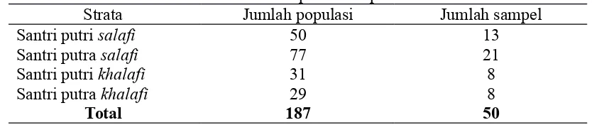 Tabel 1. Jumlah sampel dalam penelitian