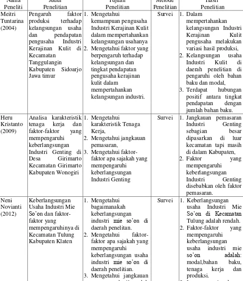 Tabel 1.4. Perbandingan Penelitan Sebelumnya Dengan Penelitian Yang 