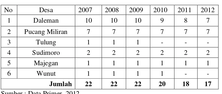 Tabel 1.2. Jumlah Pengusaha Mie So’on di Kecamatan Tulung  