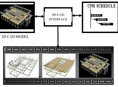 Gambar 1.1 Komponen Simulasi 4D CAD 