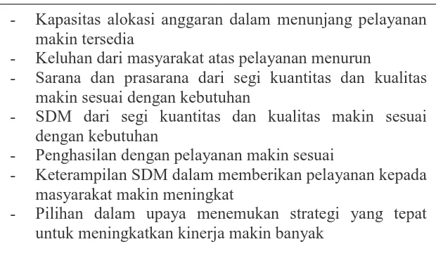 Gambar 4.4 Implementasi Upaya Peningkatan Kinerja Pemerintah Kota Bandung melalui Perbaikan Pengawasan Internal  