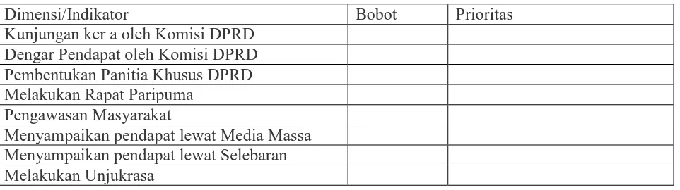 Tabel 4.5. Prioritas Peningkatan Pengawasan Eksternal di Kota Bandung  