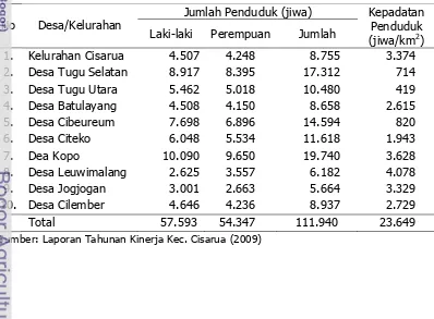 Tabel 5. Jumlah Penduduk Tiap Desa/Kelurahan di Kecamatan Cisarua 