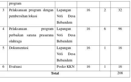 Tabel berikut merupakan rincian RAB (rancangan anggaran biaya) program perbaikan 